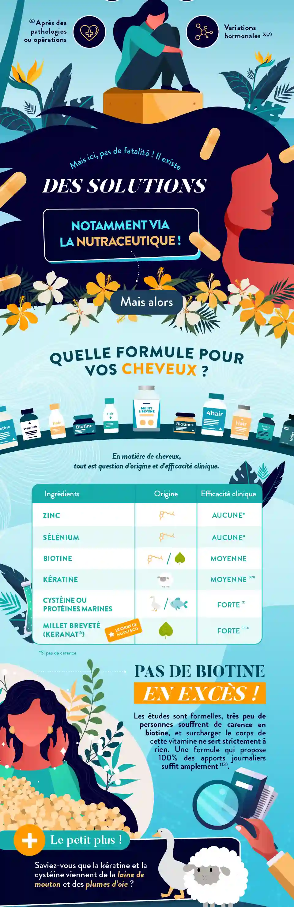 Infographie Gauche
