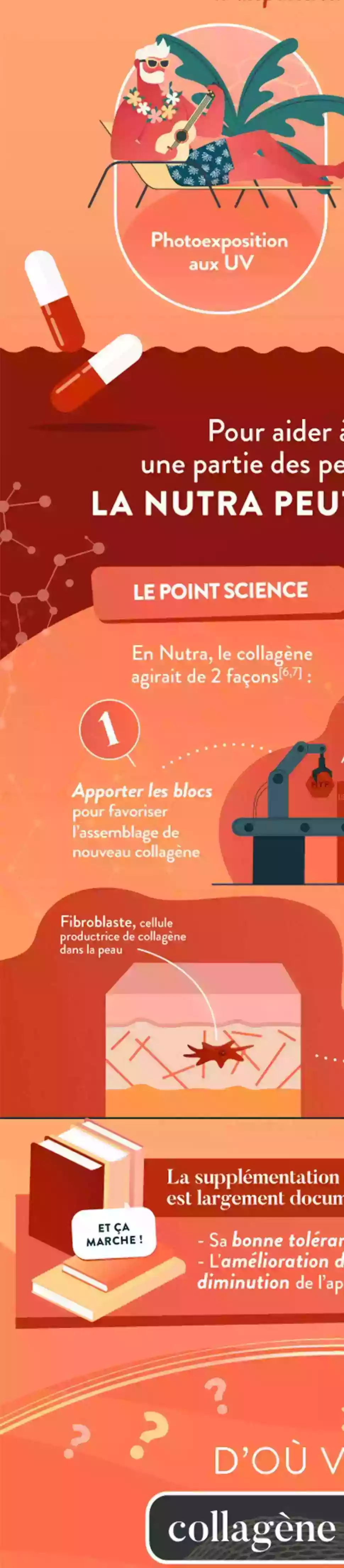Infographie Droite