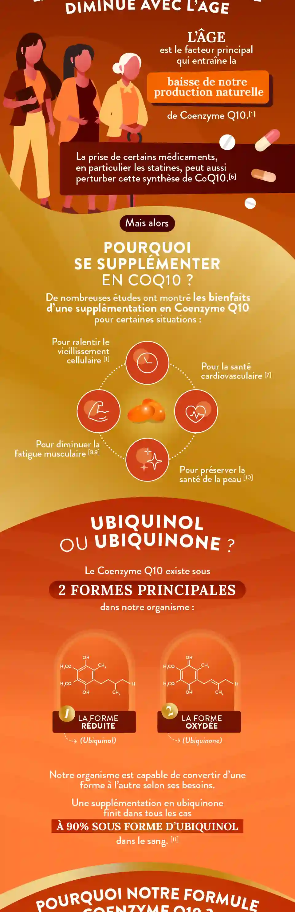 Infographie Gauche