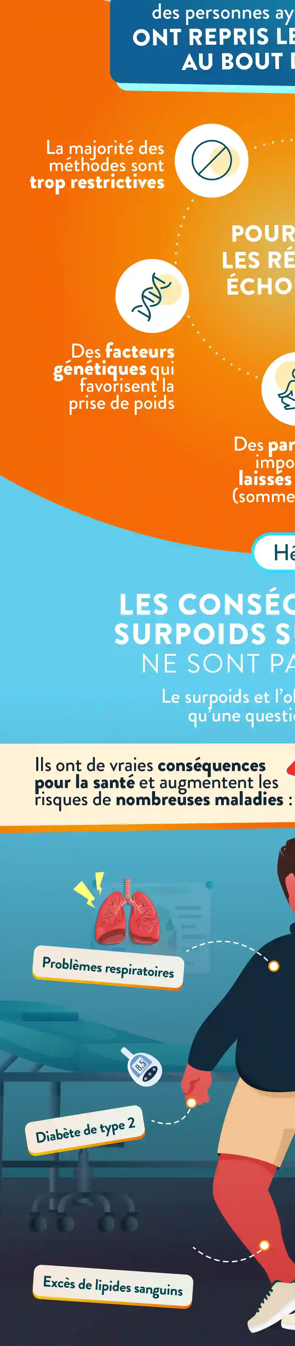 Infographie Droite