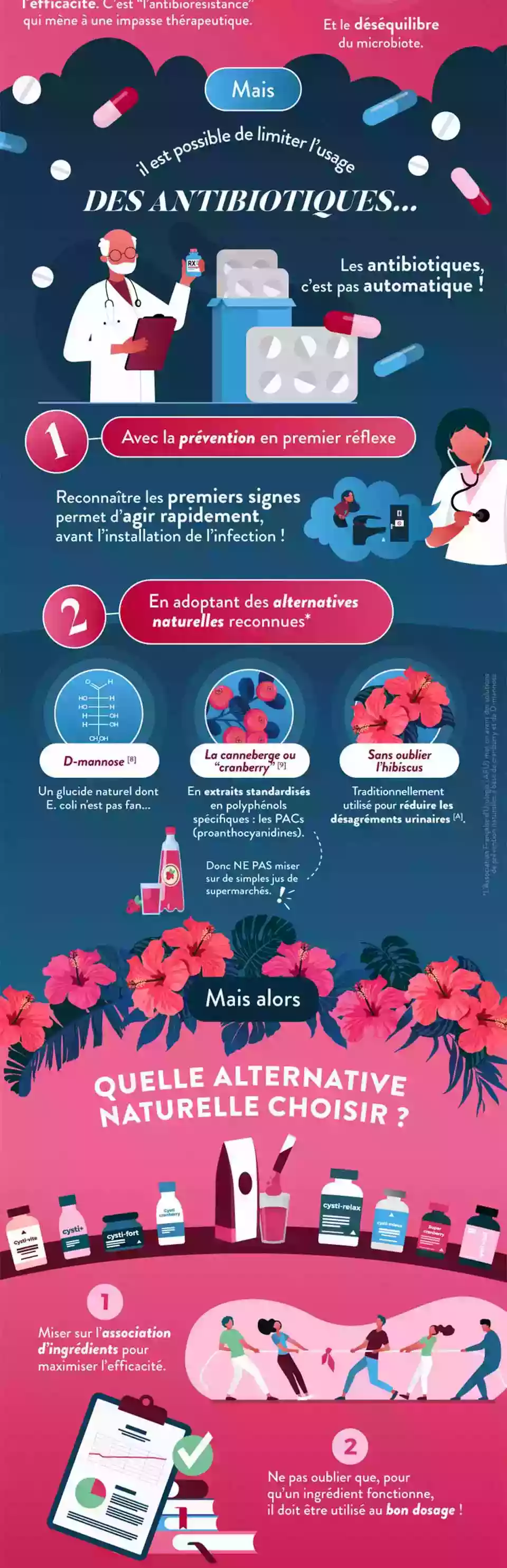 Infographie Gauche
