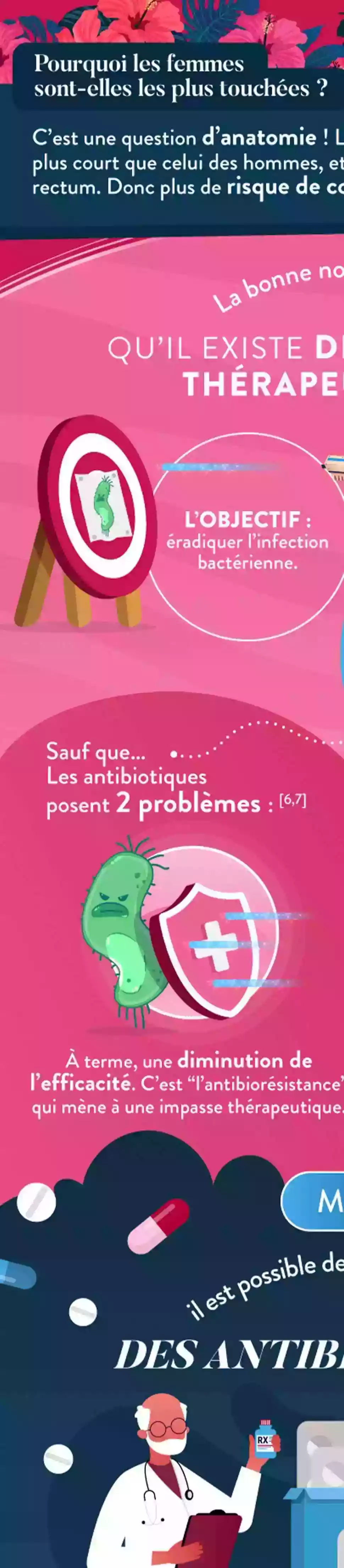 Infographie Droite