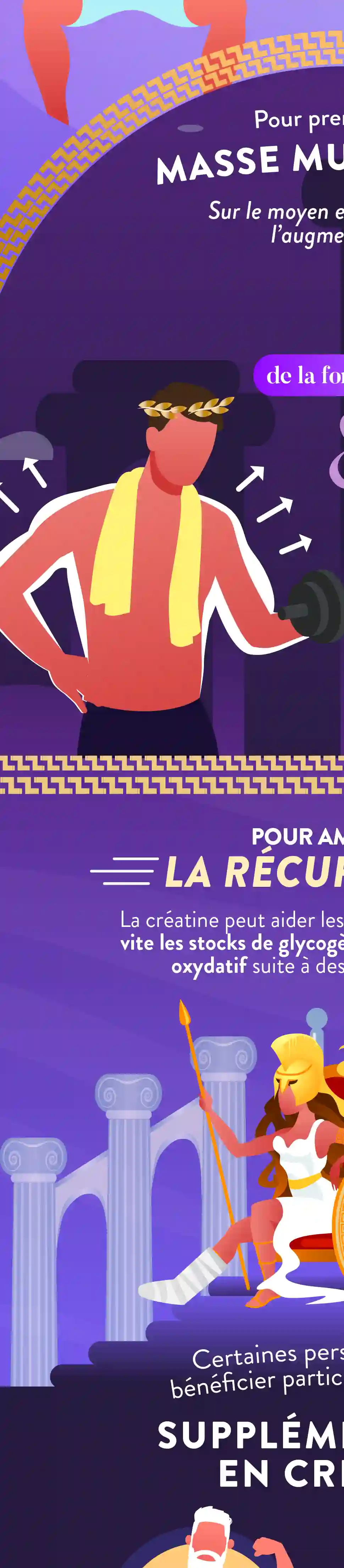 Infographie Droite