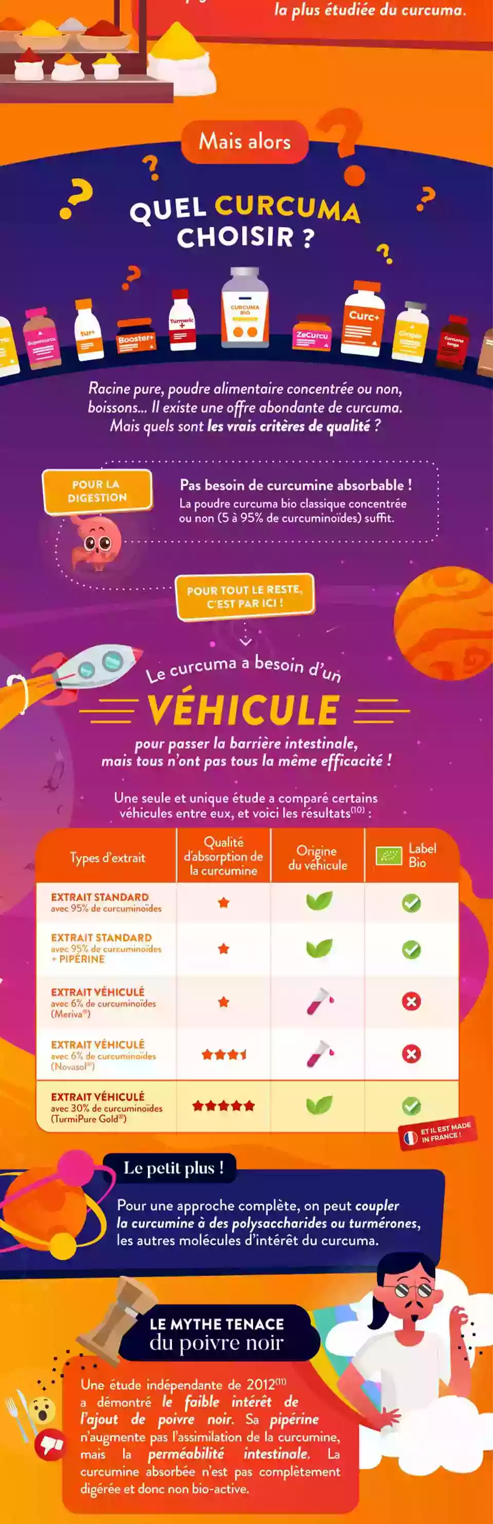 Infographie Gauche