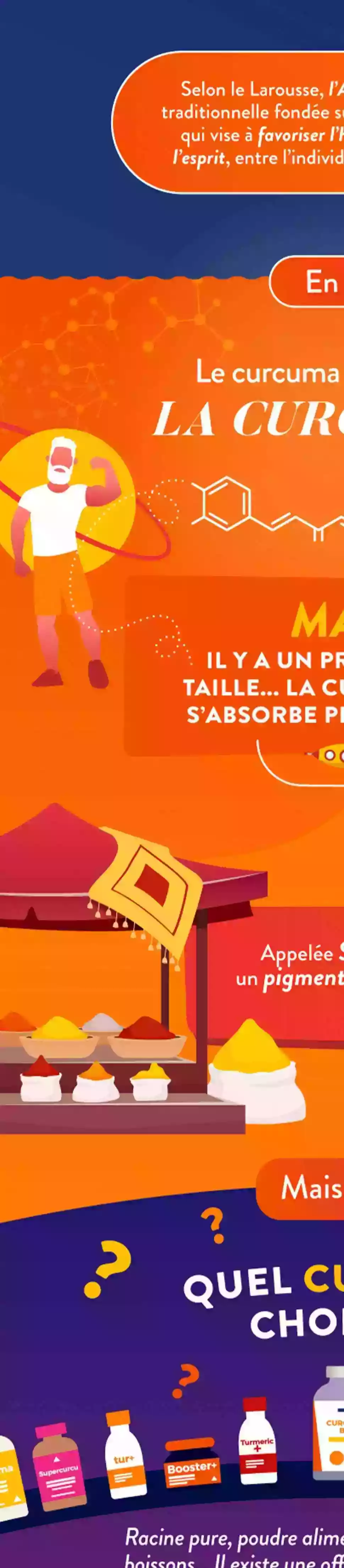 Infographie Droite