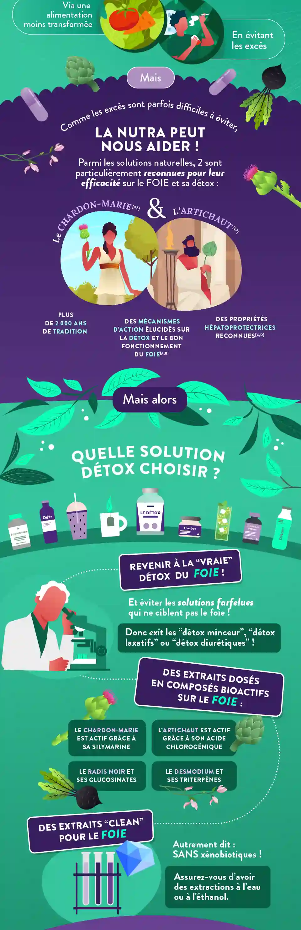 Infographie Gauche