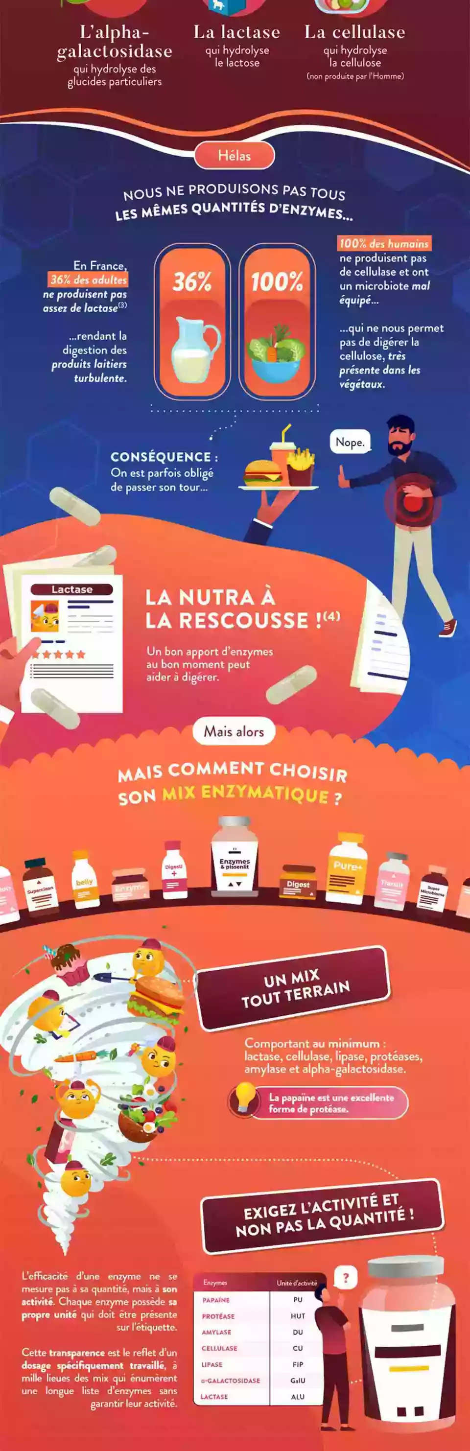 Infographie Gauche