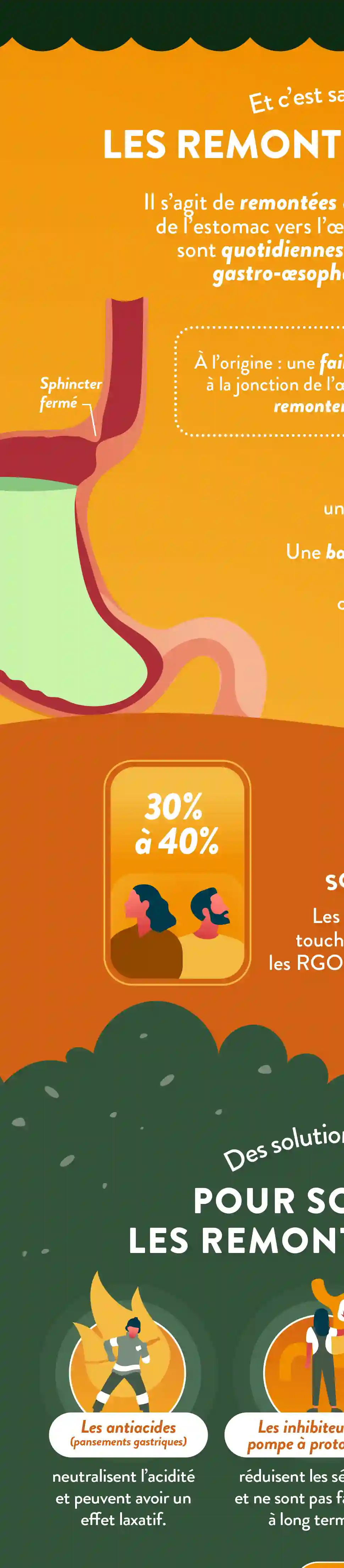 Infographie Droite