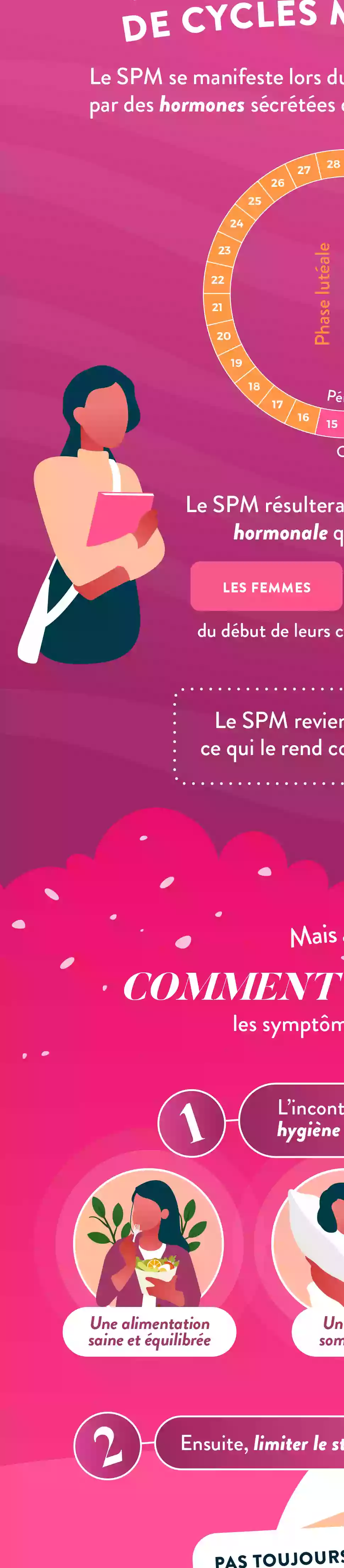 Infographie Droite