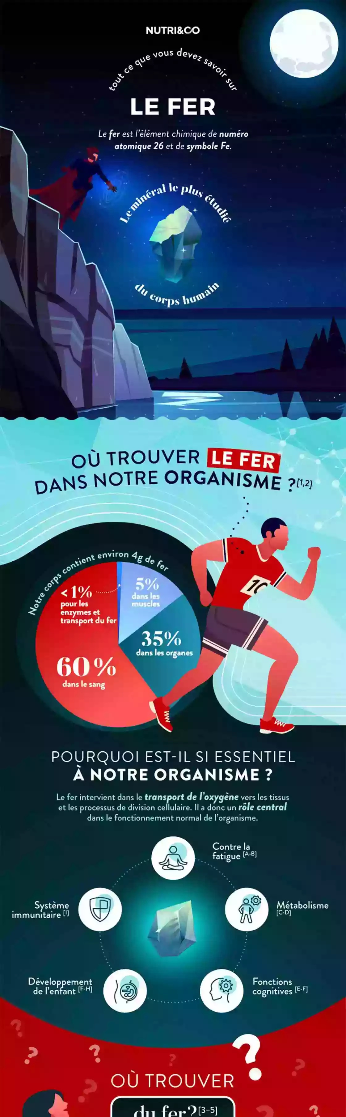Infographie Centre