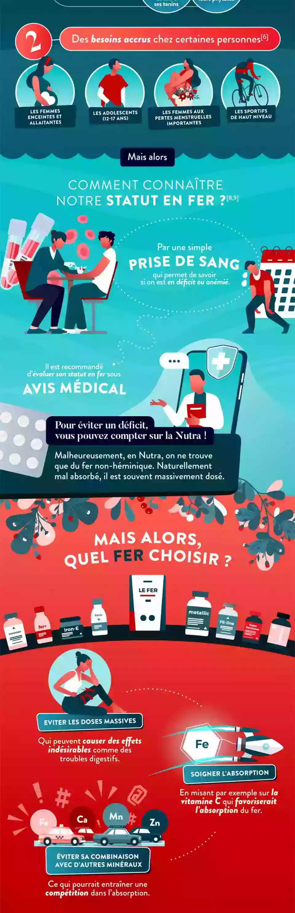 Infographie Gauche