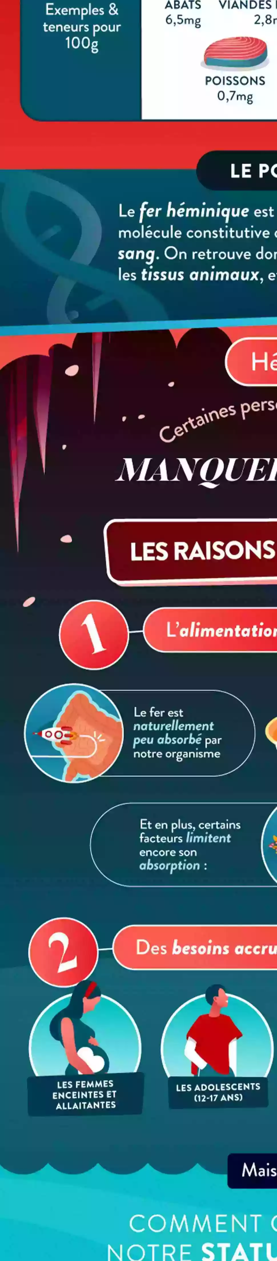 Infographie Droite