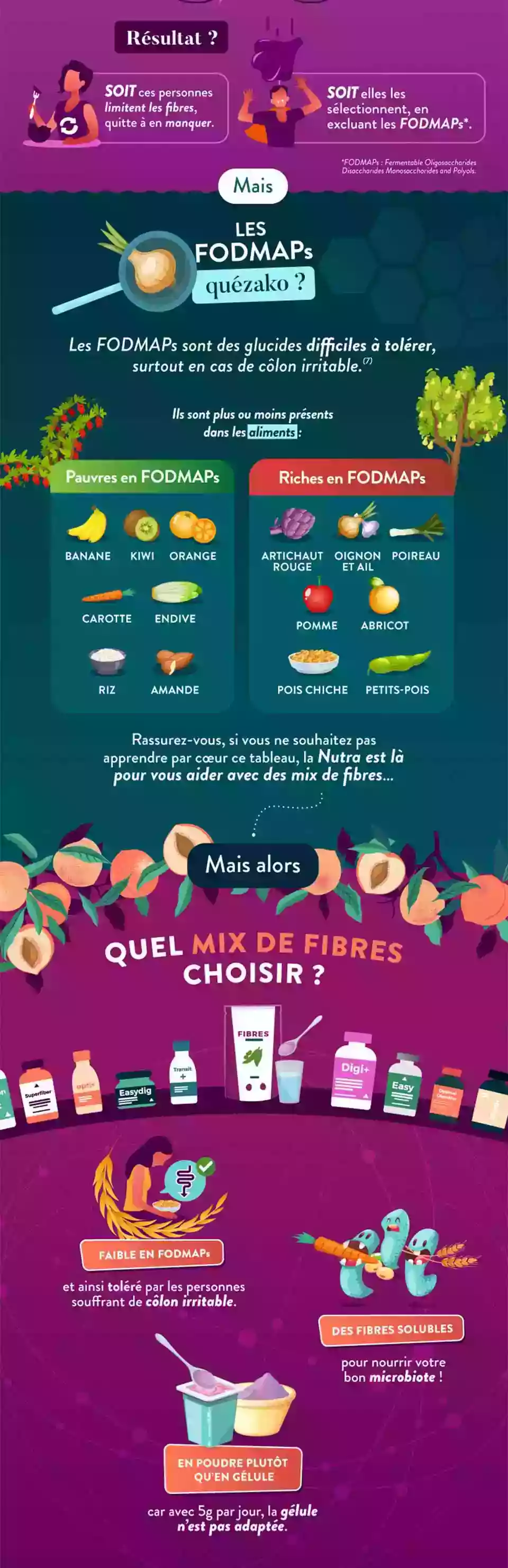Infographie Gauche
