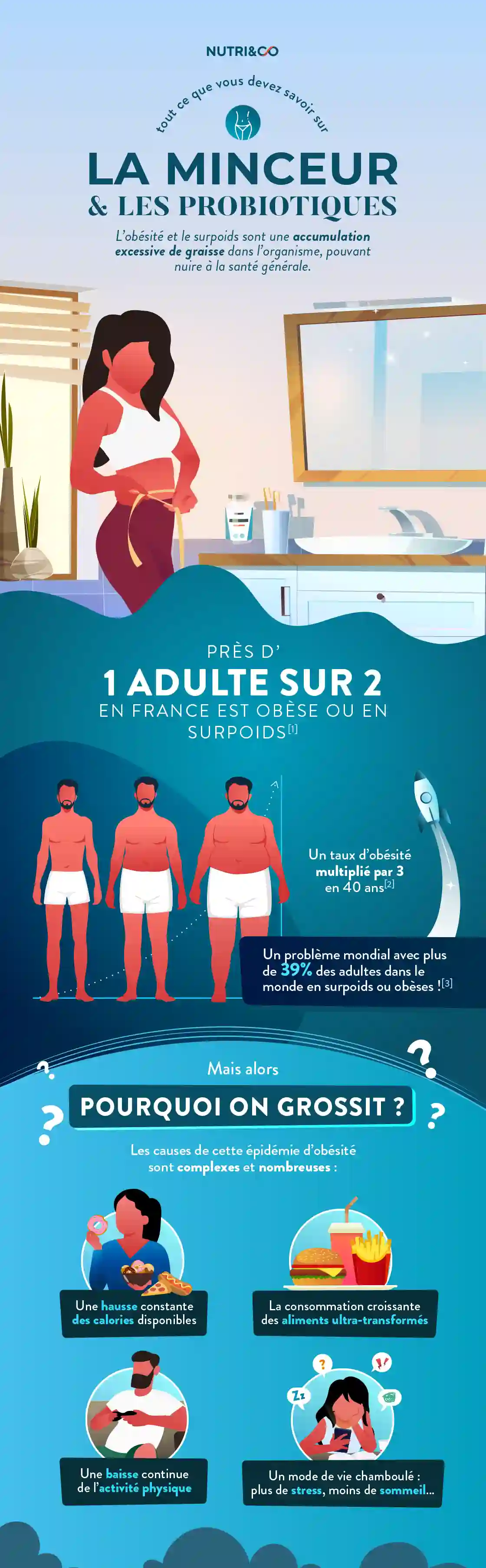 Infographie Centre