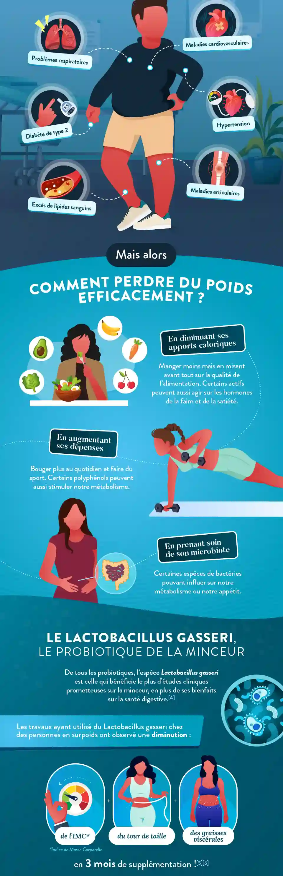 Infographie Gauche