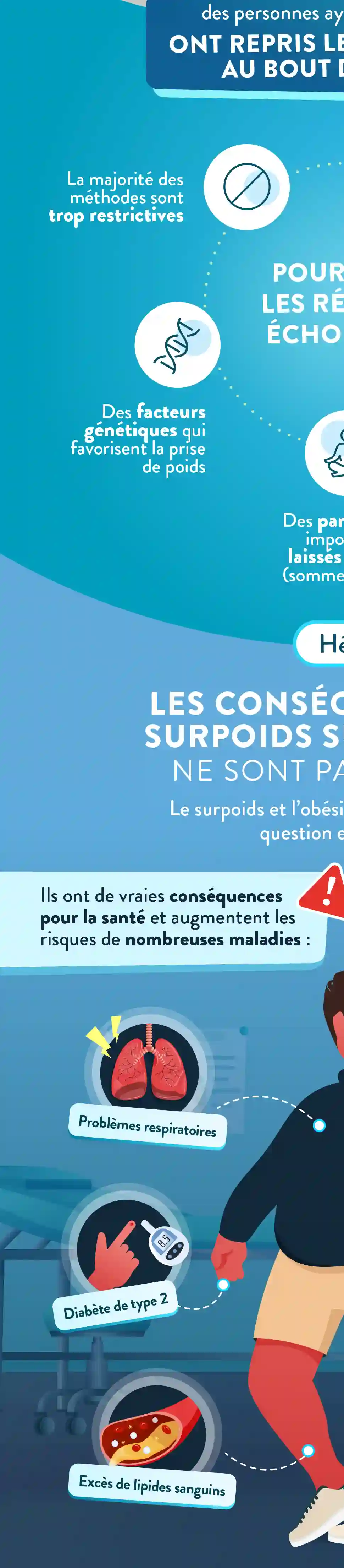 Infographie Droite