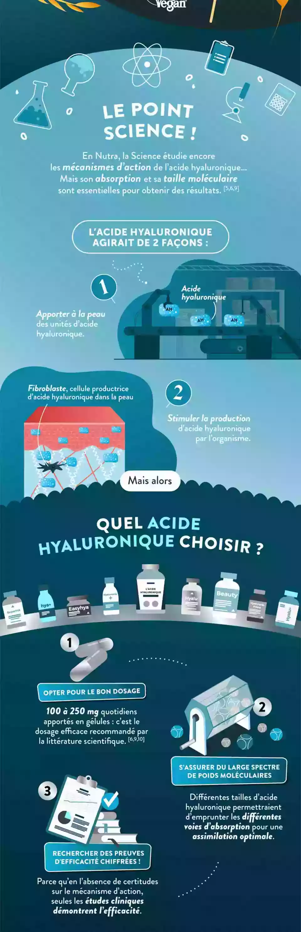 Infographie Gauche