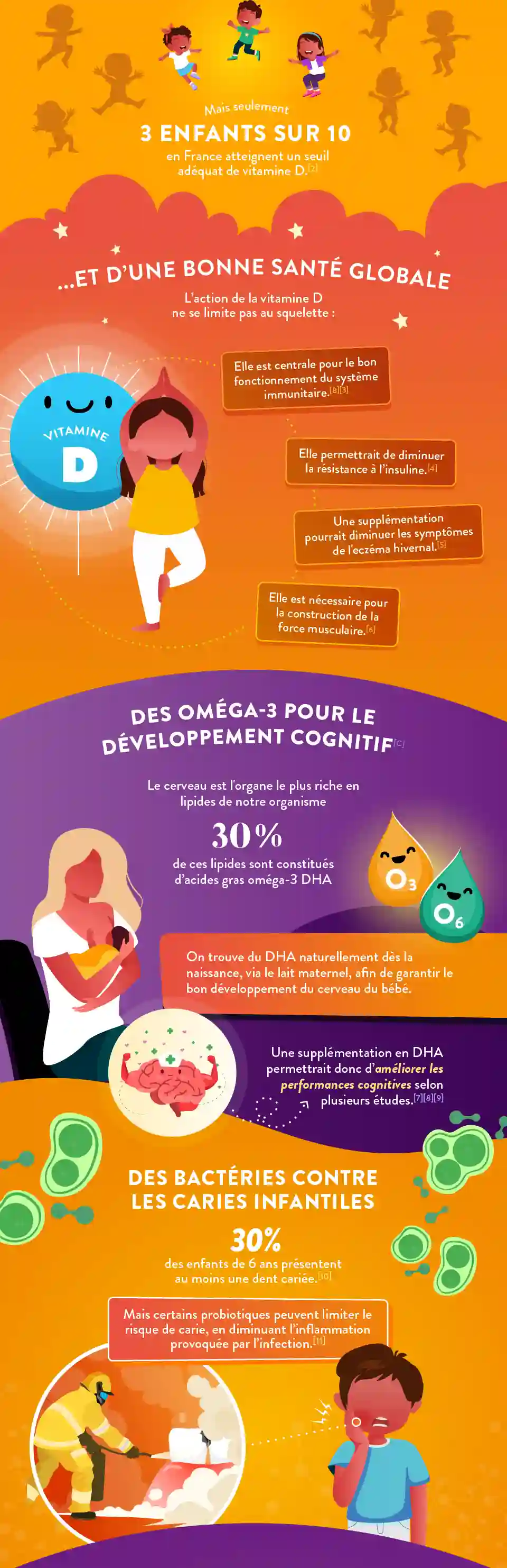 Infographie Gauche