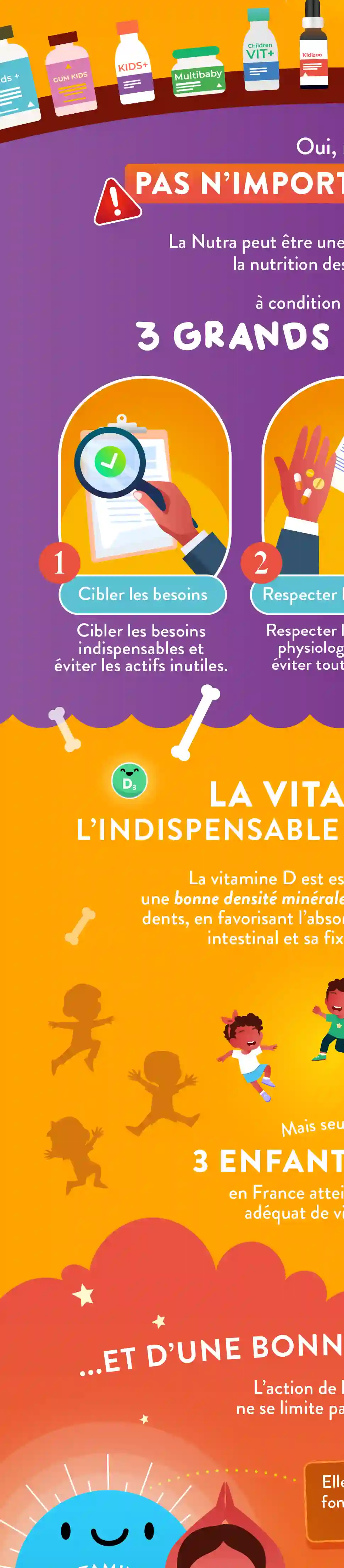 Infographie Droite
