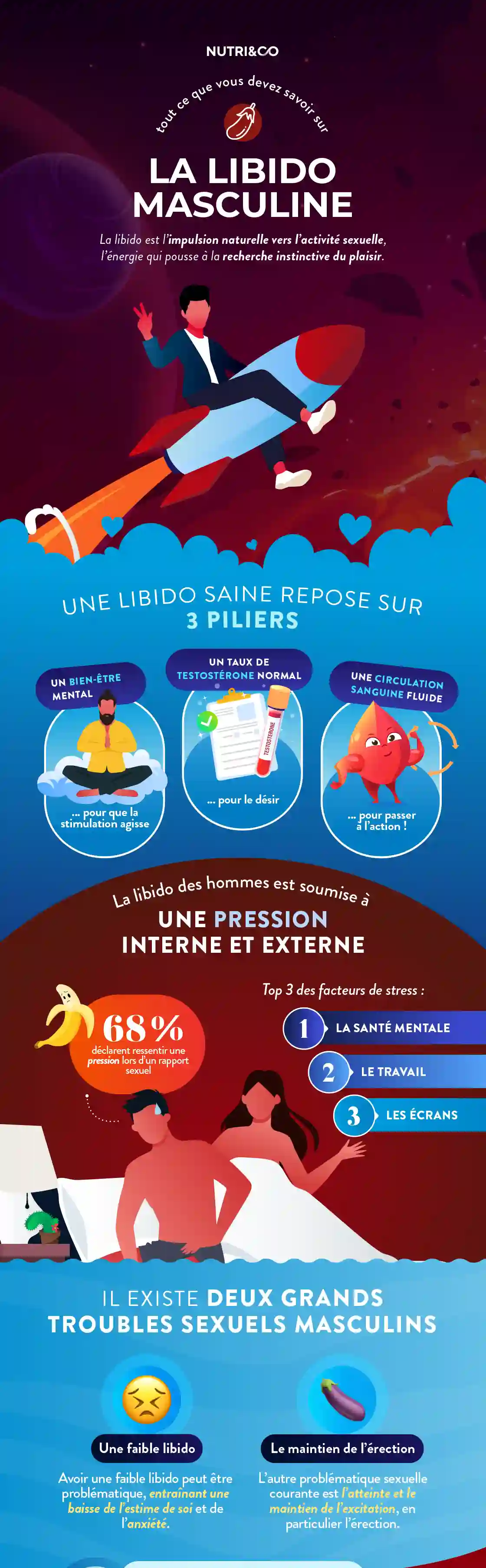 Infographie Centre