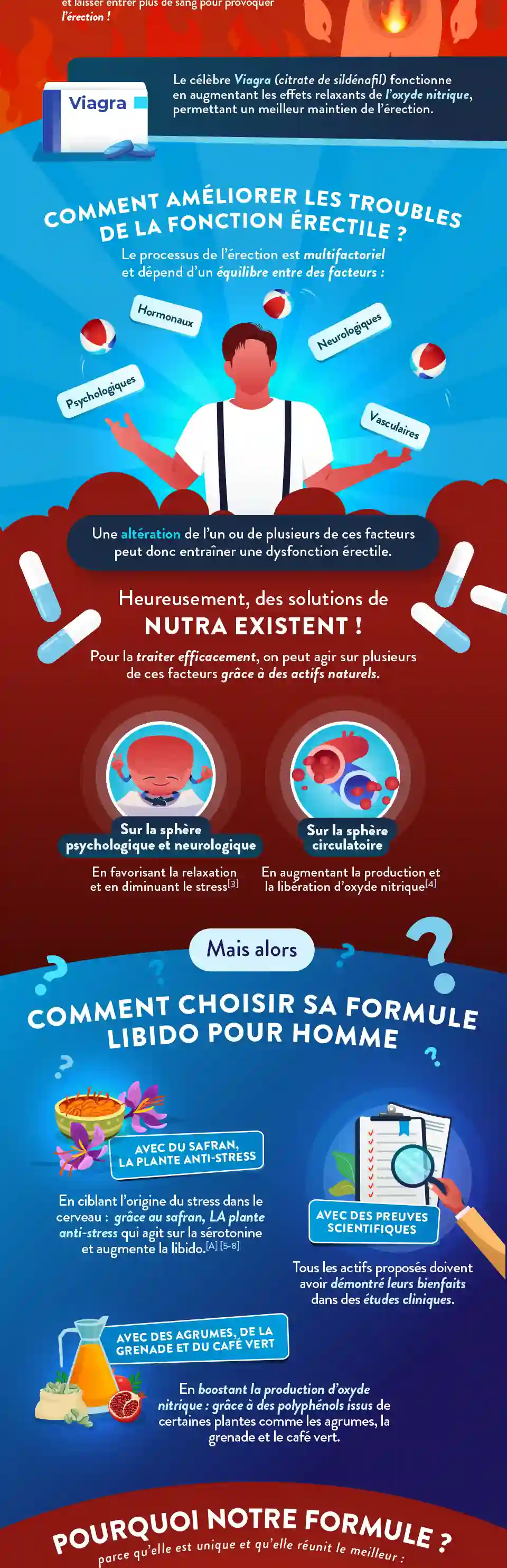 Infographie Gauche