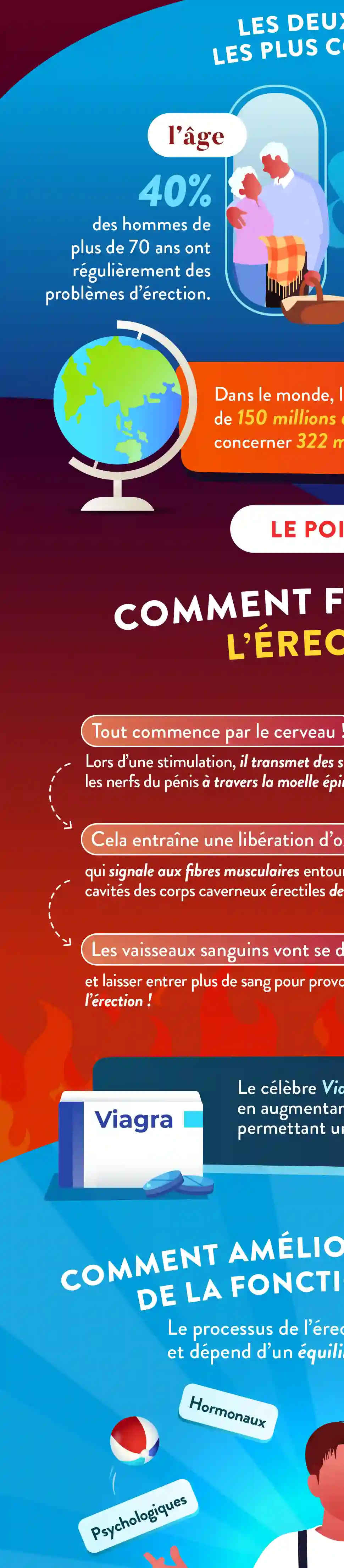 Infographie Droite