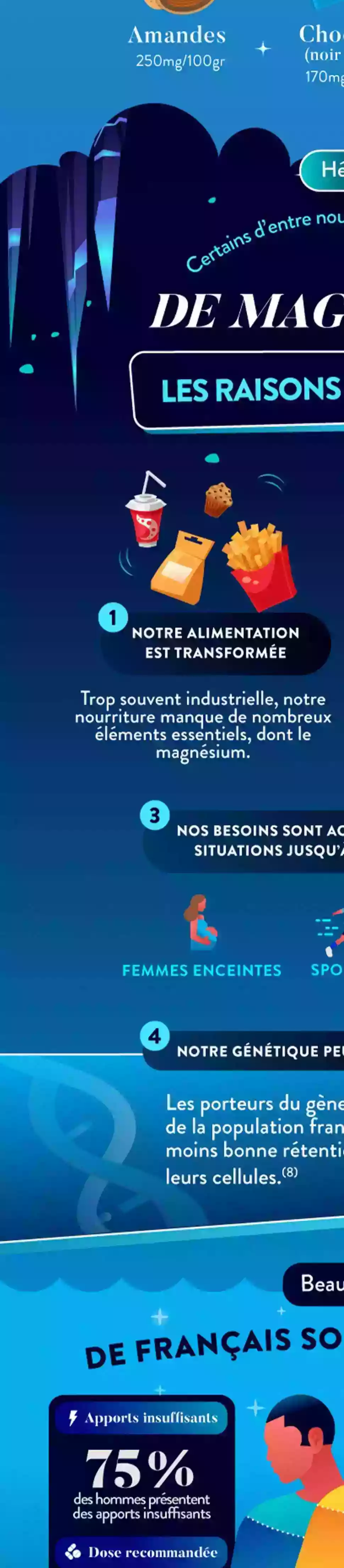 Infographie Droite