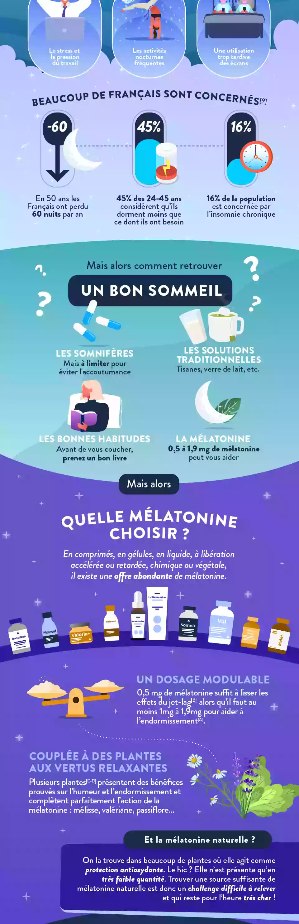 Infographie Gauche