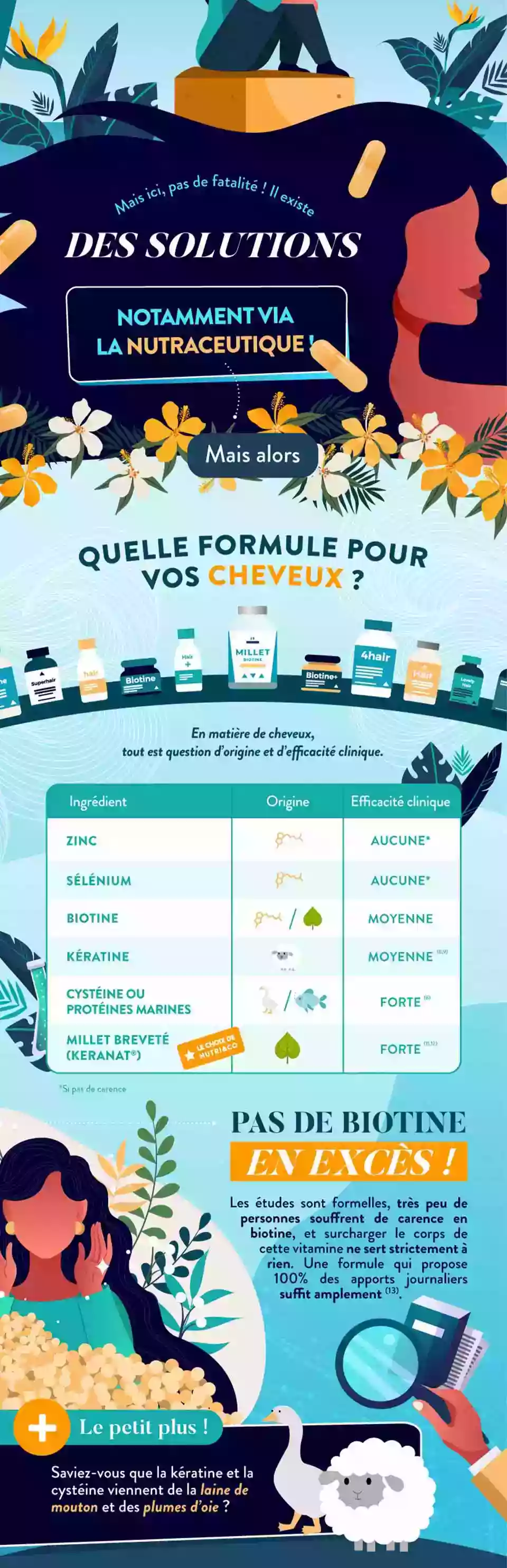 Infographie Gauche