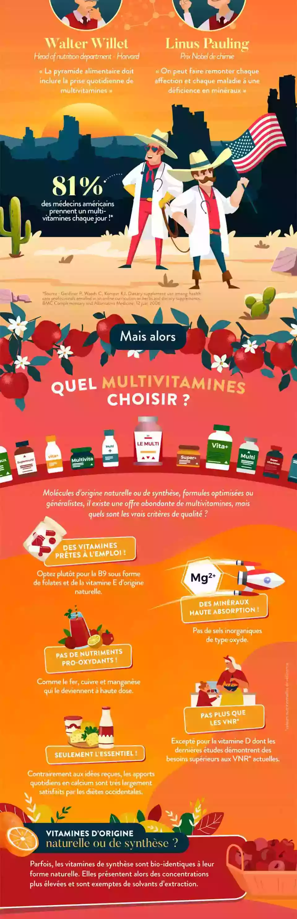 Infographie Gauche