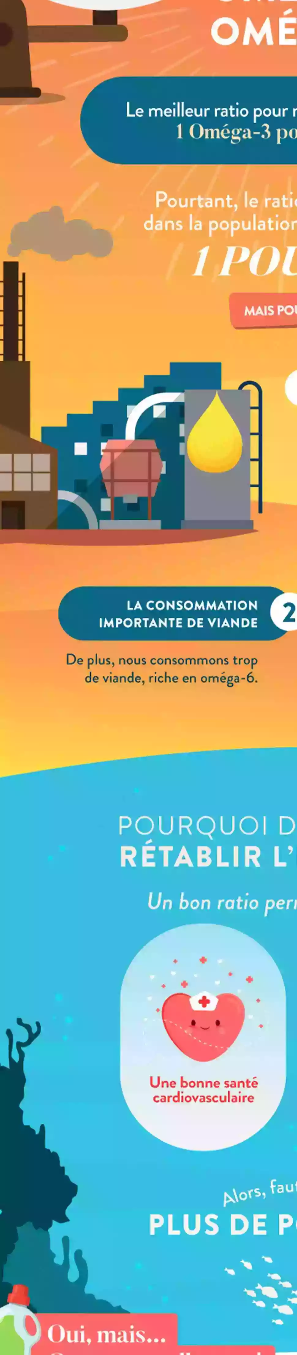 Infographie Droite