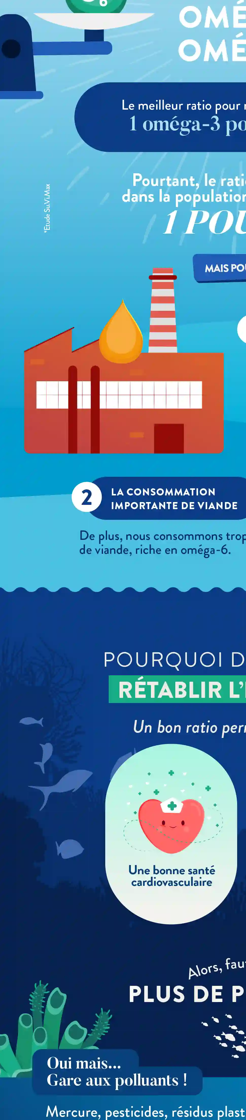 Infographie Droite