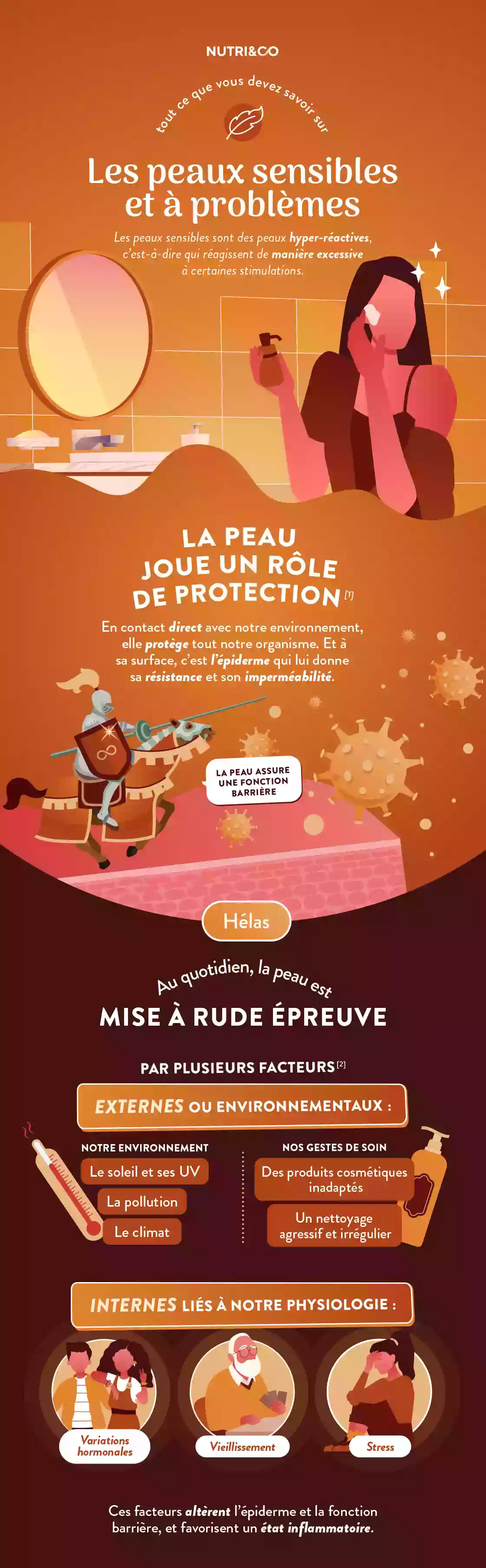 Infographie Gauche