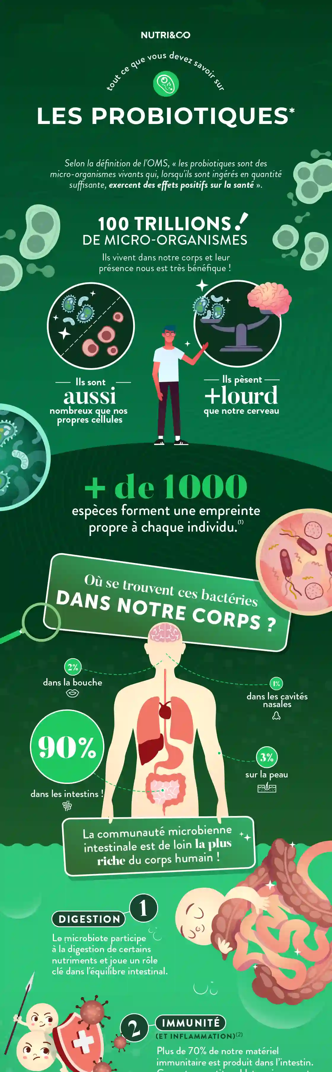 Infographie Centre