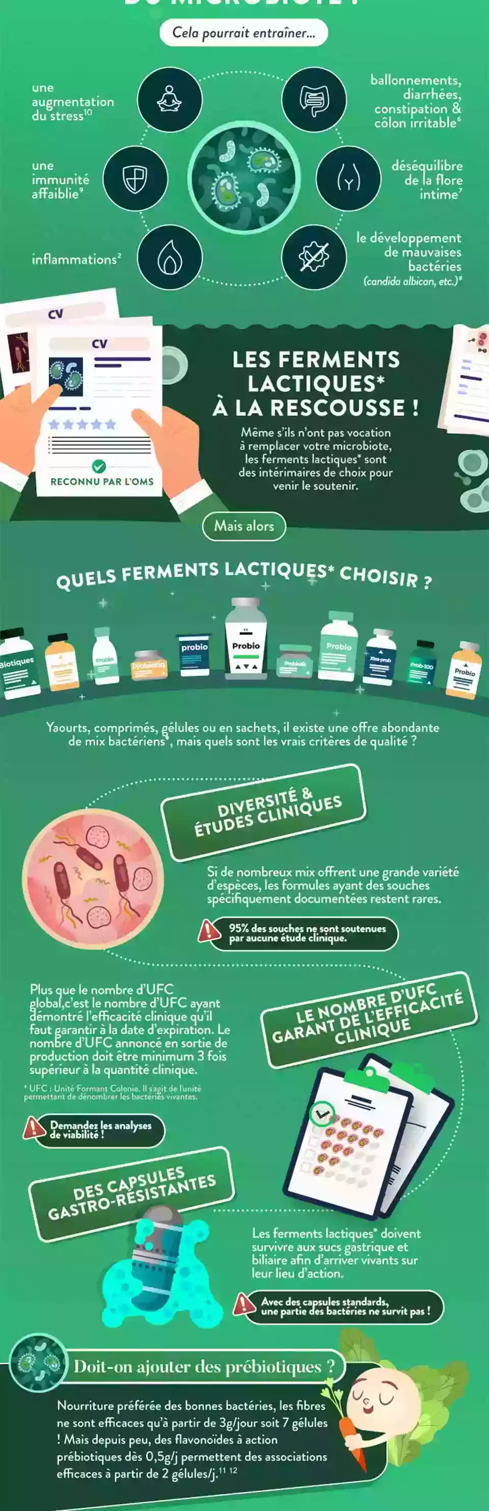 Infographie Gauche