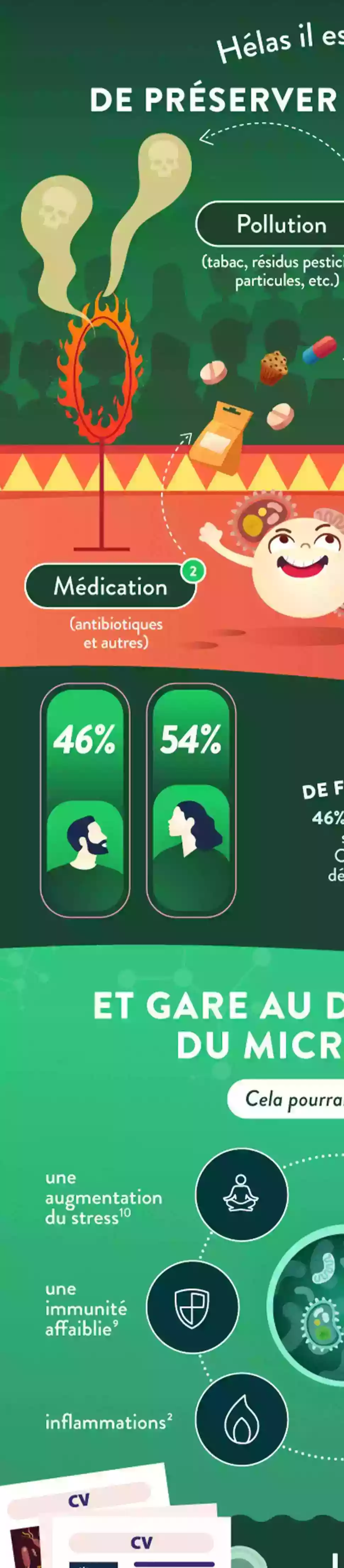 Infographie Droite