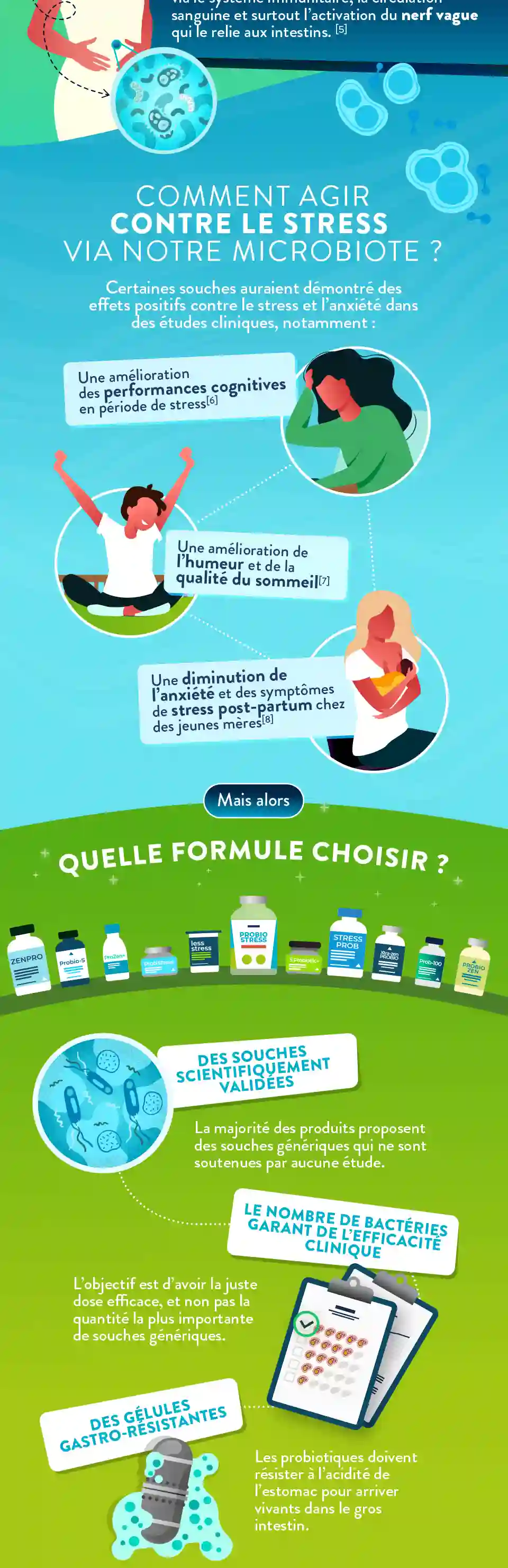 Infographie Gauche
