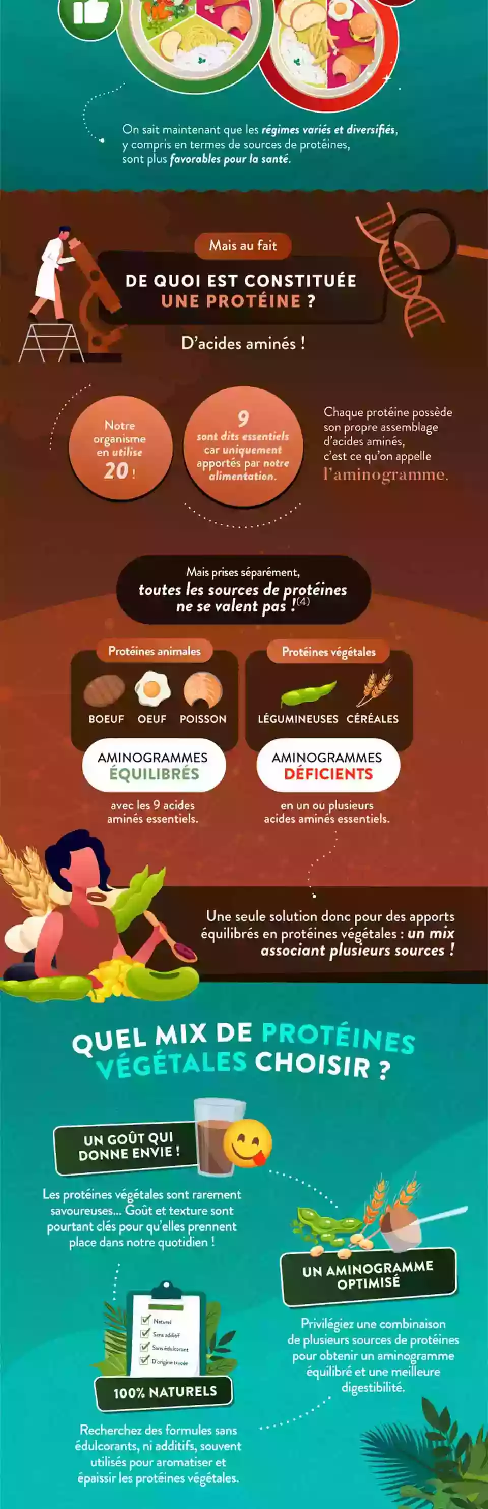 Infographie Gauche