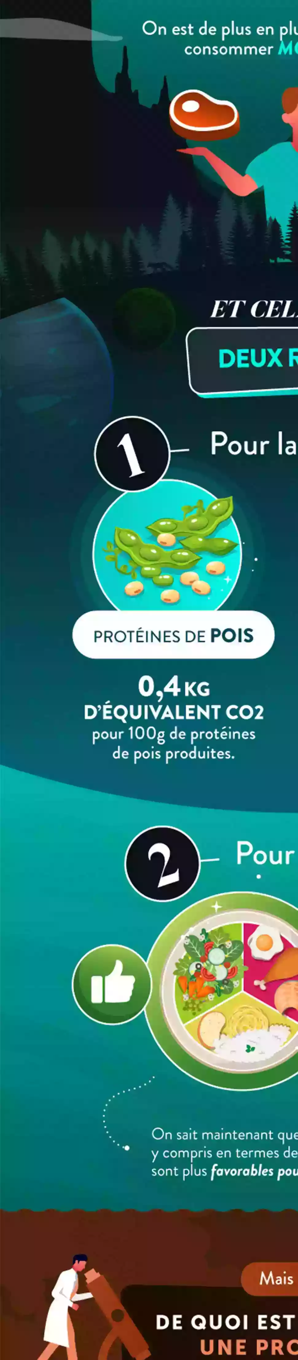 Infographie Droite