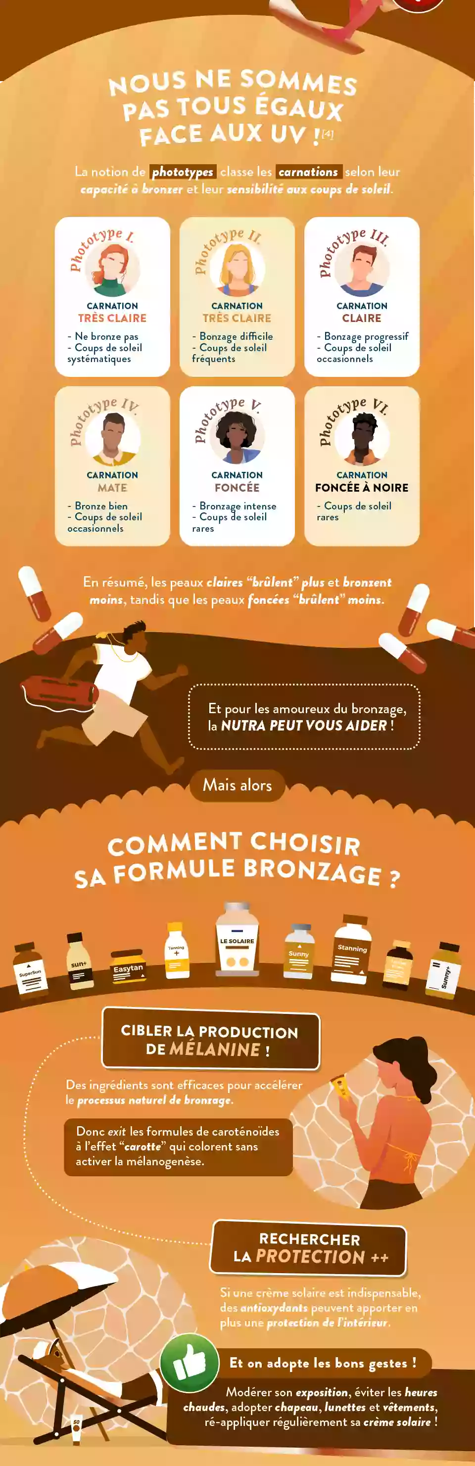 Infographie Gauche