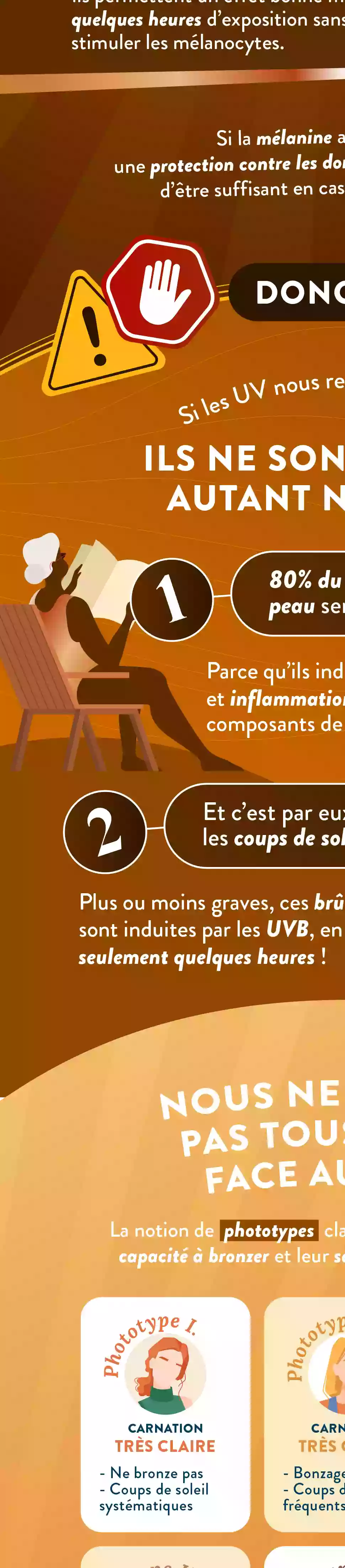 Infographie Droite