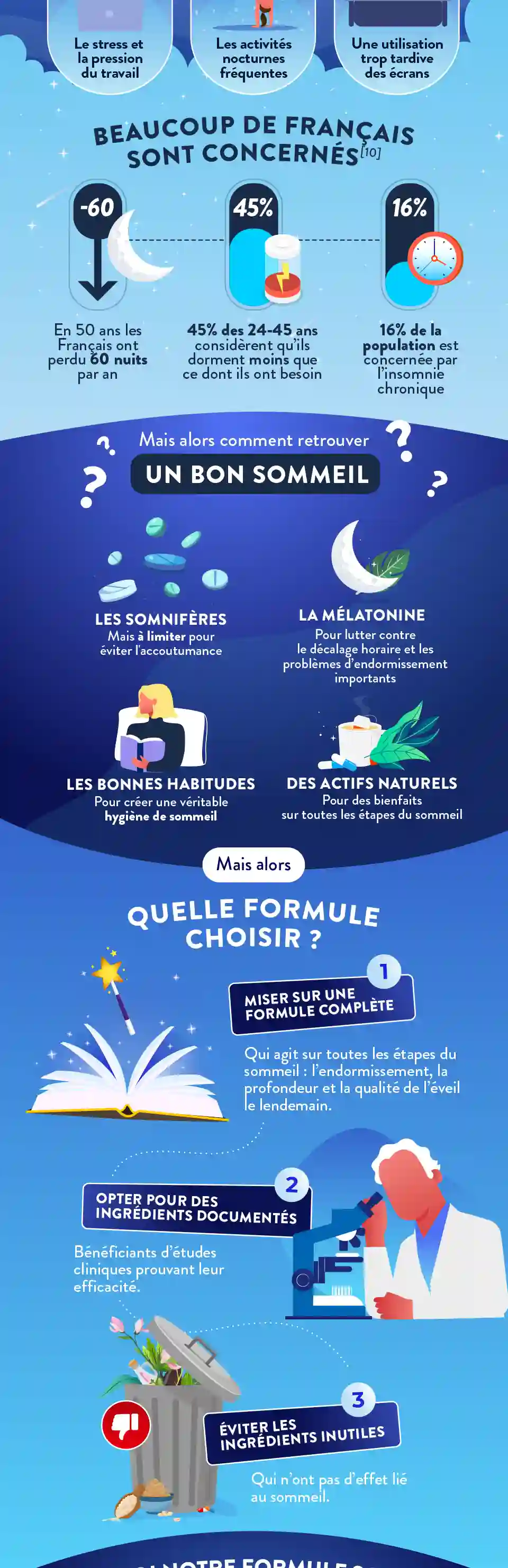 Infographie Gauche