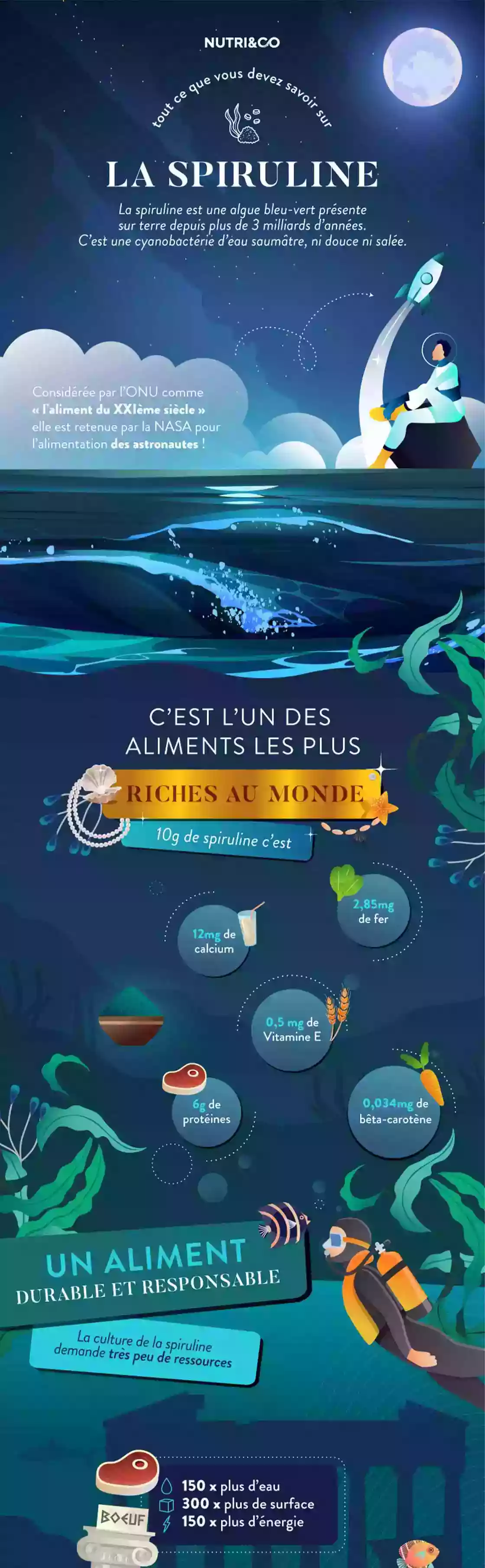 Infographie Centre