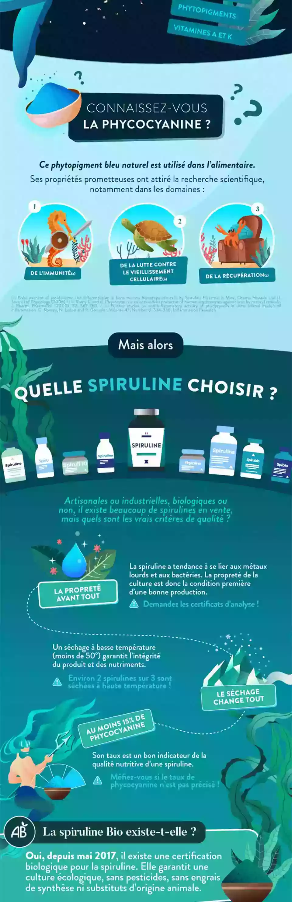 Infographie Gauche