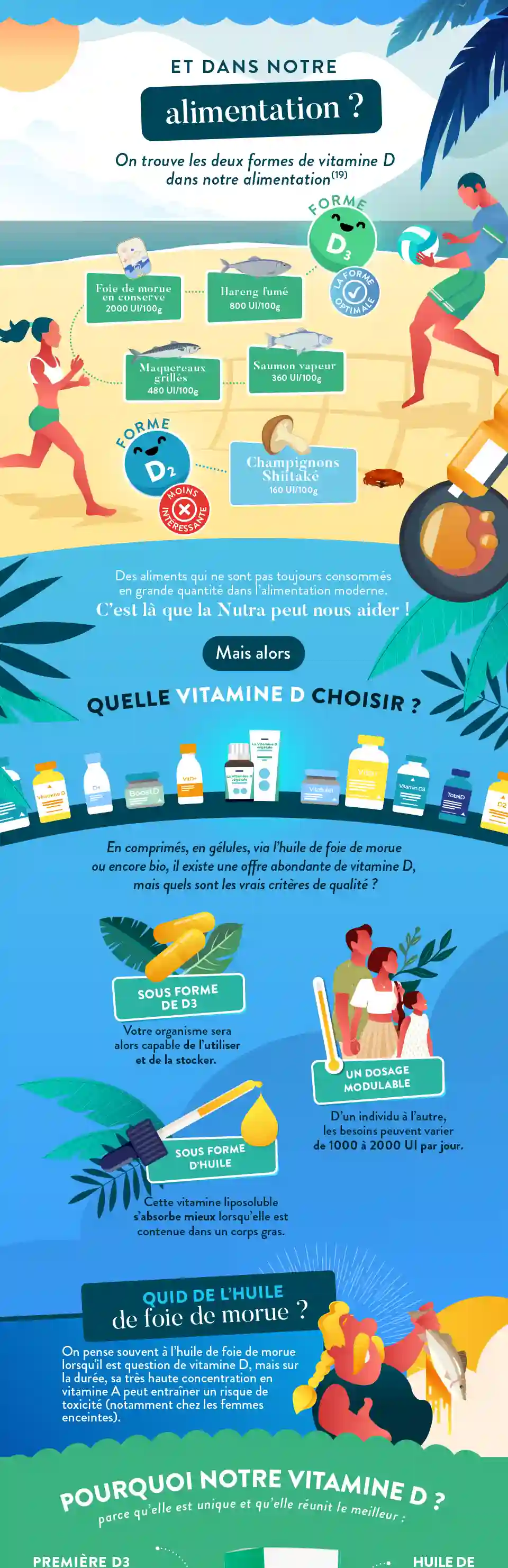 Infographie Gauche
