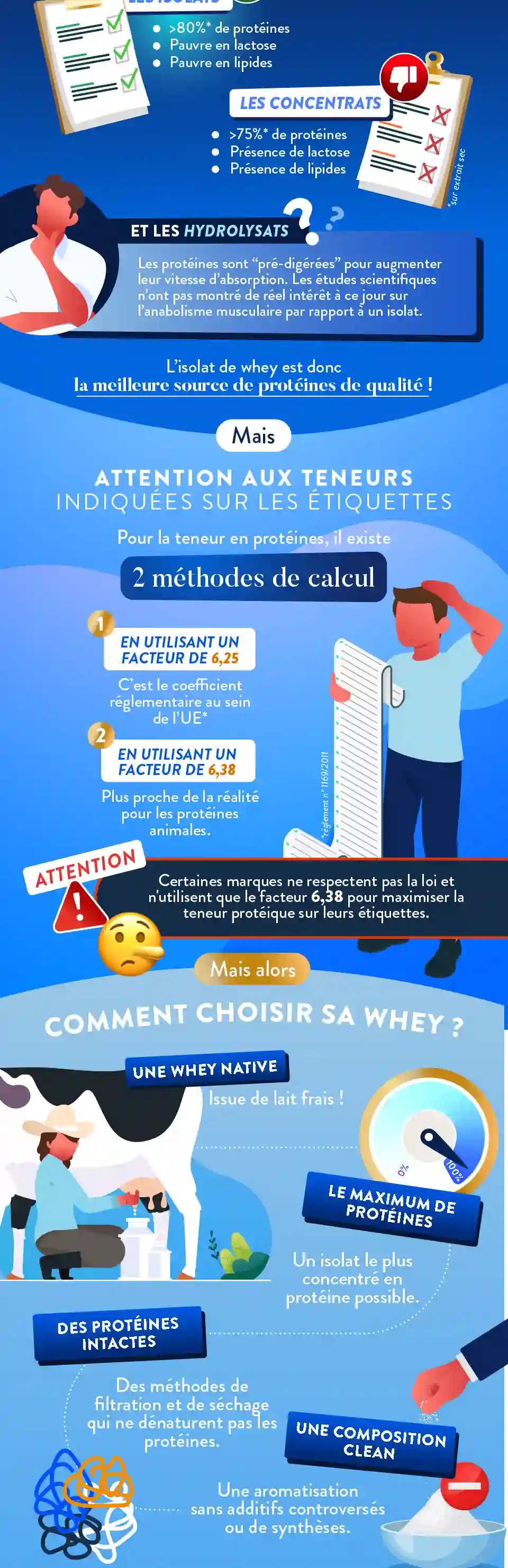 Infographie Gauche